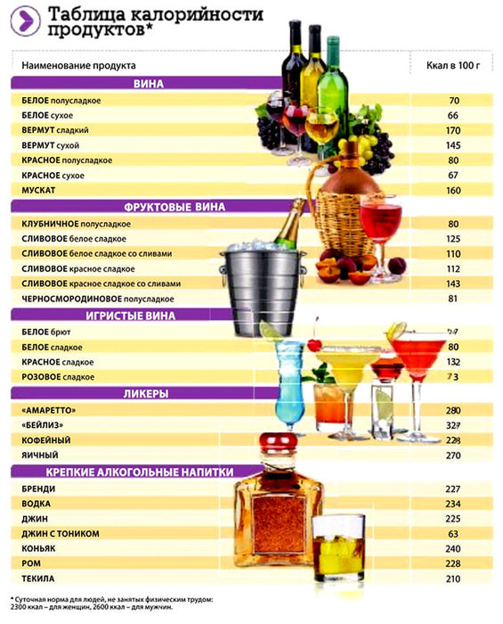 таблица калорийности алкогольных напитков