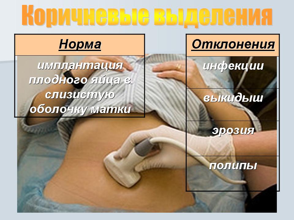 коричневые выделения при беременности